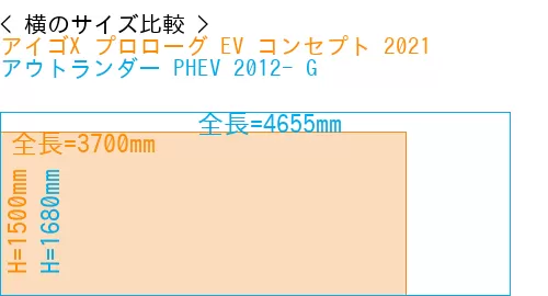 #アイゴX プロローグ EV コンセプト 2021 + アウトランダー PHEV 2012- G
